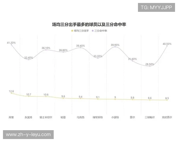 勇士外线防守回暖限制对方得分效率